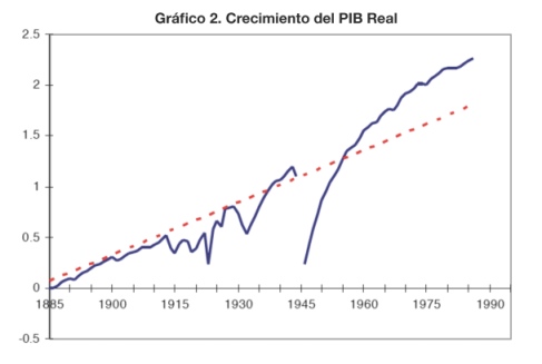 grafico2-largeweb